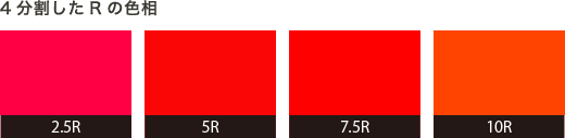 ４分割したRの色相