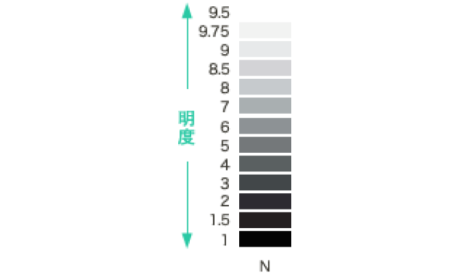 図：明度