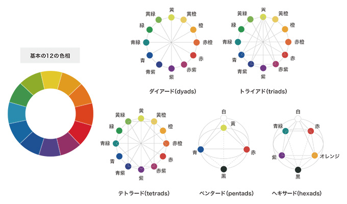 12 basic hues