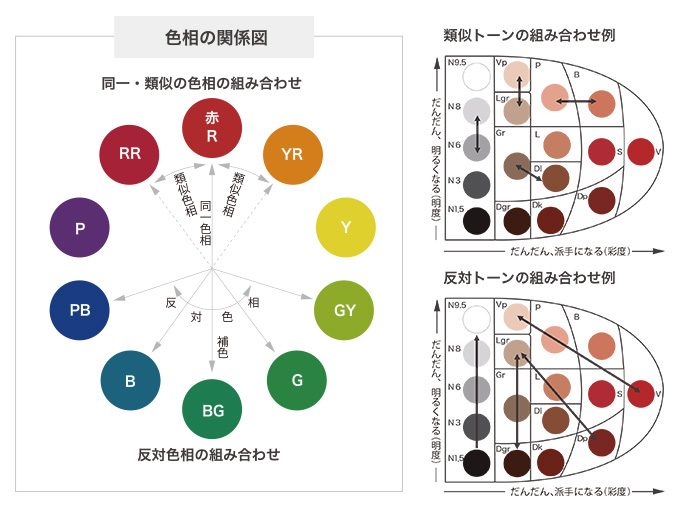 Hue relationship diagram