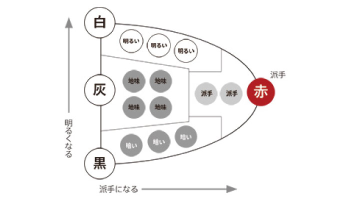 トーン イメージ図