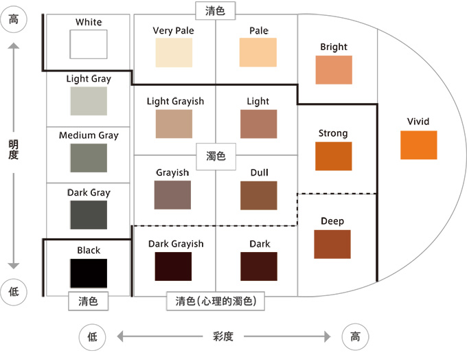 清色、濁色 イメージ図