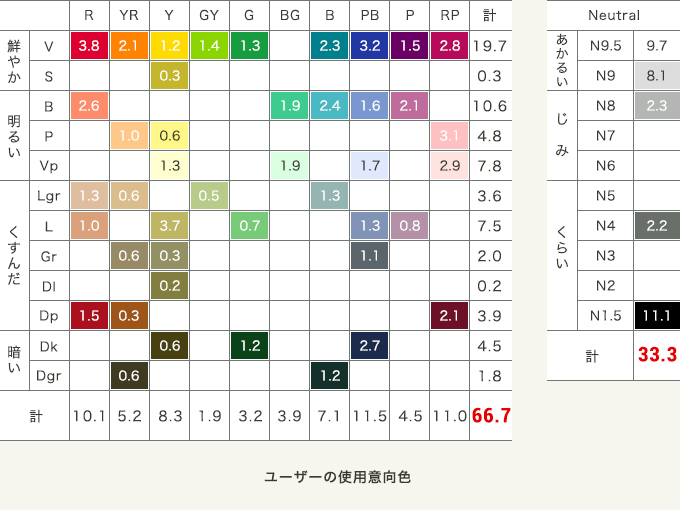 ユーザーの仕様意向色