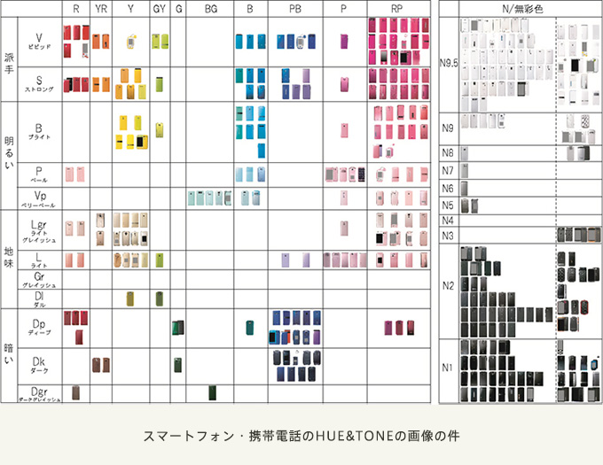 スマートフォン・携帯電話のHUE&TONEの画像の件