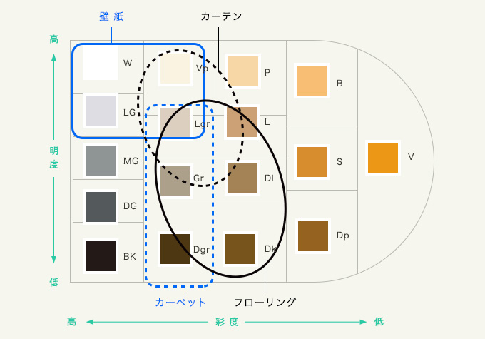 图2按项目分体积音