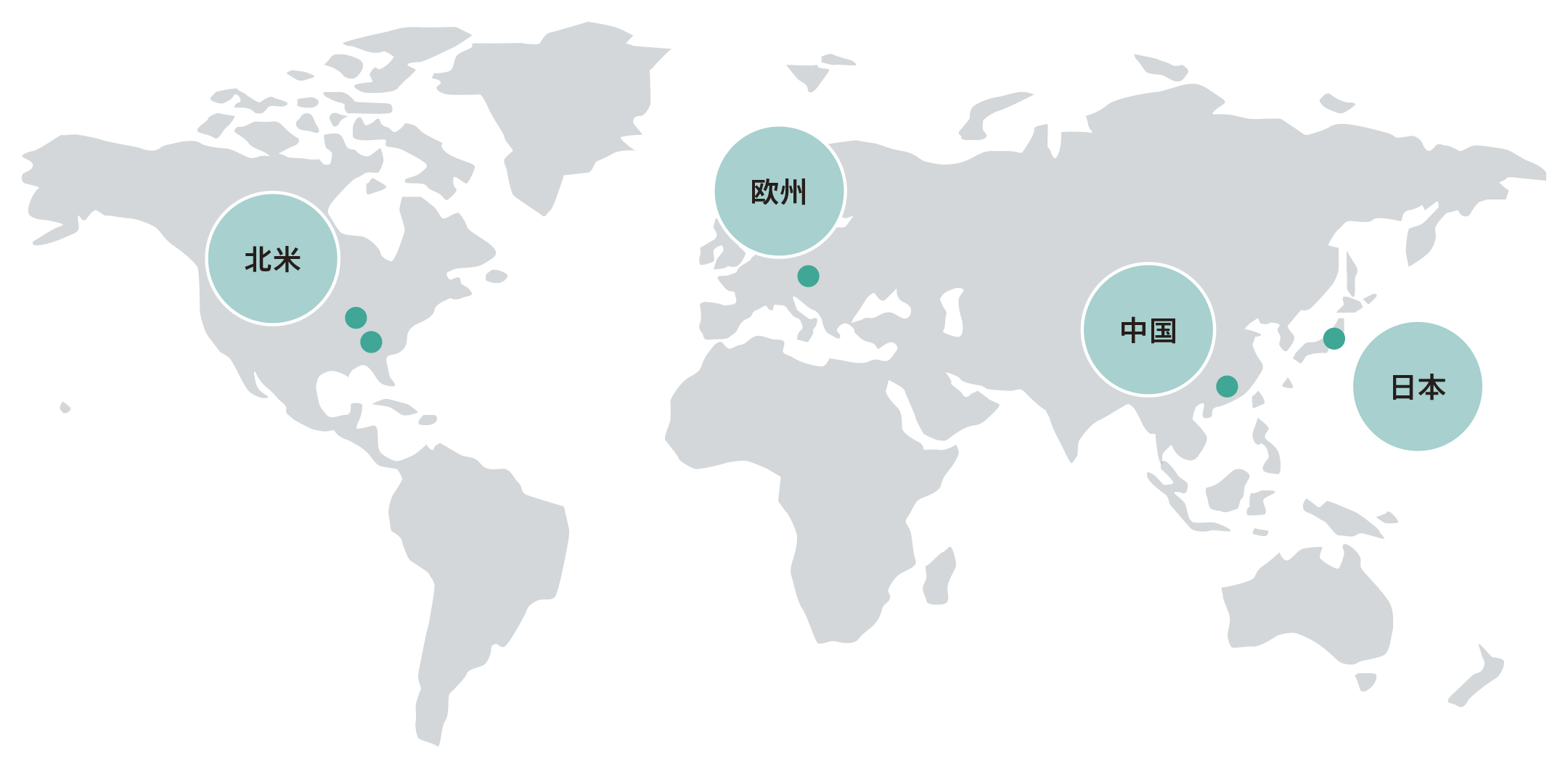 Production system at 4 poles and 5 bases