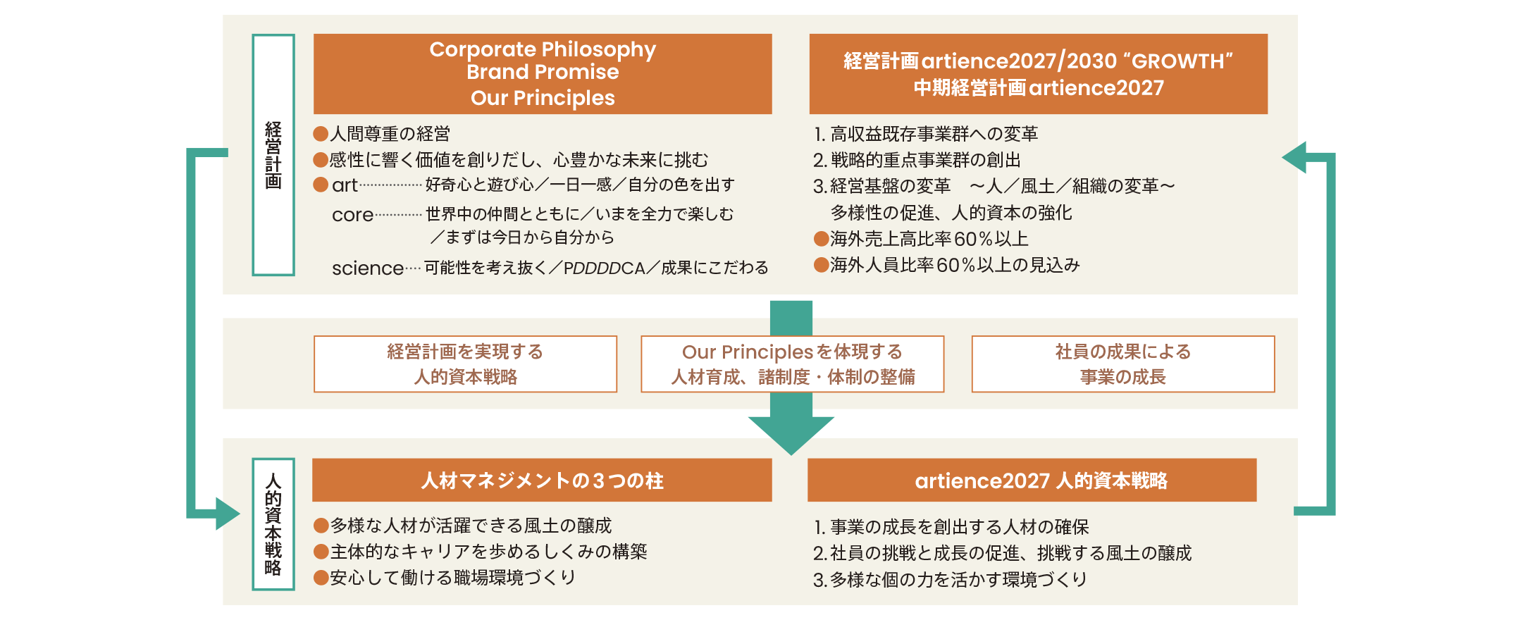 Overview of the human capital strategy