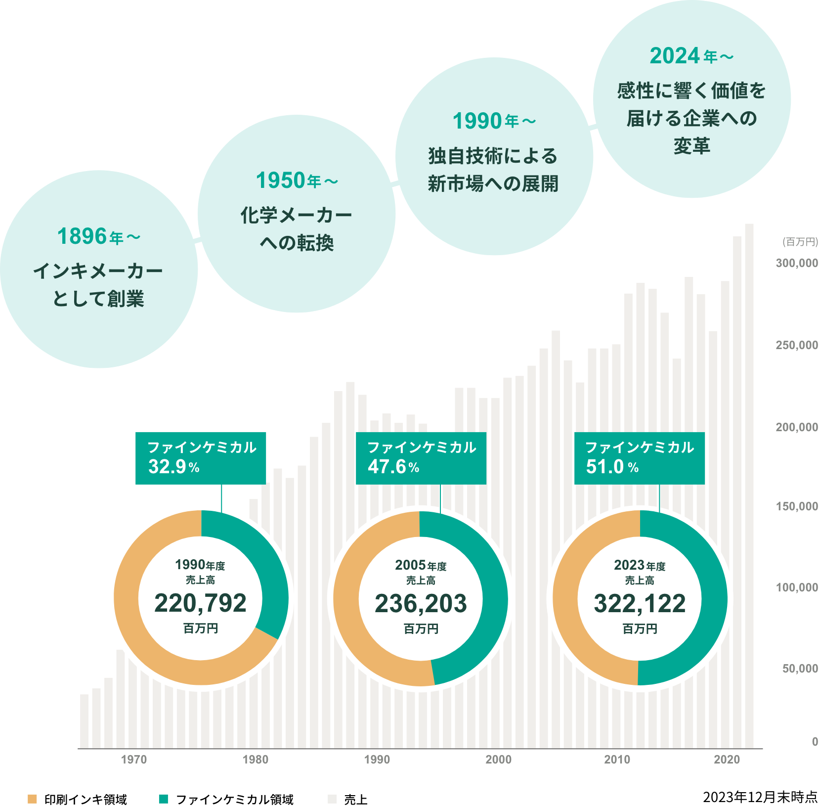 事業概要
