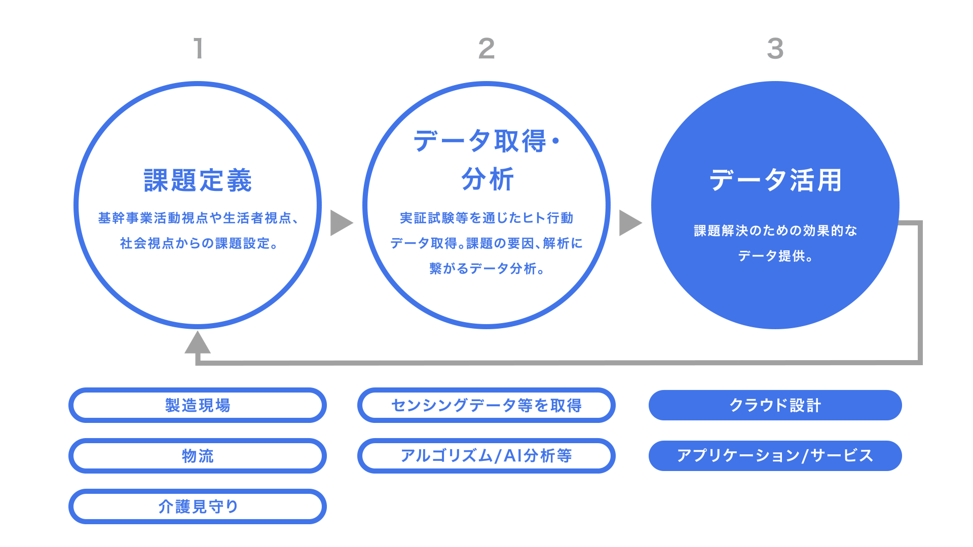 Image of data solution flow