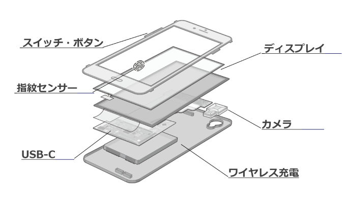 Smartphone cross section