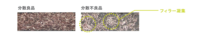 Comparison of good and defective products after filler dispersion