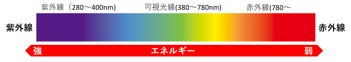 光波长