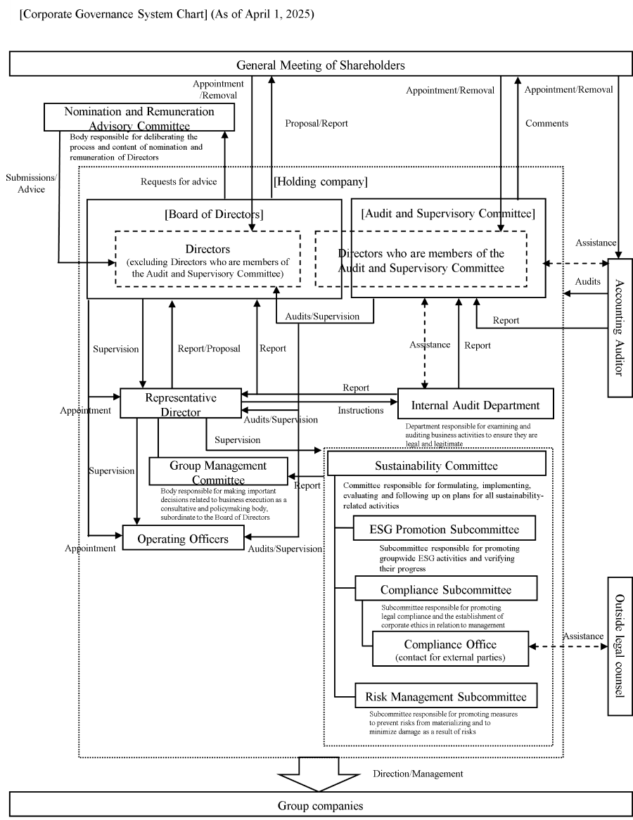 Corporate governance system