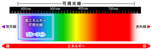 Figure; If you click here, you can download the original image file (1780x812px).