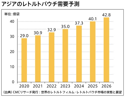 Figure; If you click here, you can download the original image file (2806x672px).