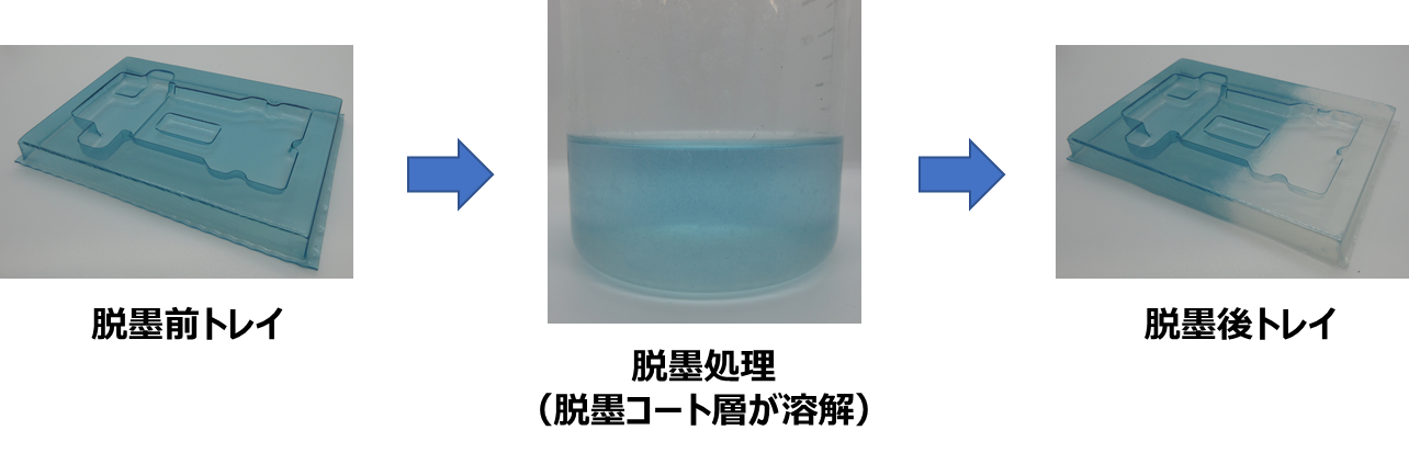 Deinking process of trays made of molded recyclable conductive sheets