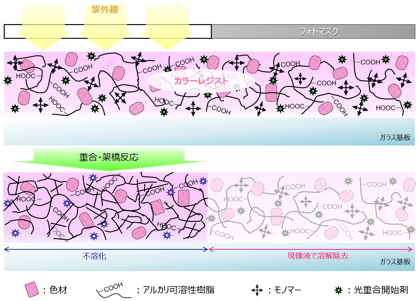 Image of color resist patterning