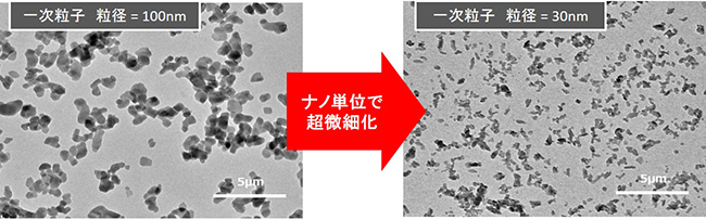 TEM image of pigments with a particle size of 30 nm thanks to technology that makes the pigment ultra-fine.