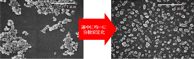 TEM image of pigments particles uniformly dispersed and stabilized in liquid
