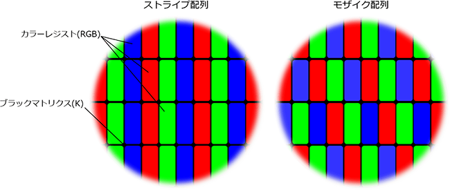 彩色滤光片排列图案示意图：条纹排列、马赛克排列