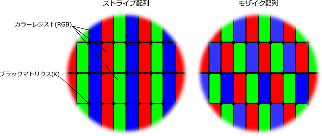 カラーフィルタの配列パターン：ストライプ配列、モザイク配列のイメージ画像