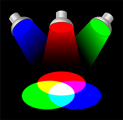 Image of “three primary colors of light” (additive color mixture)