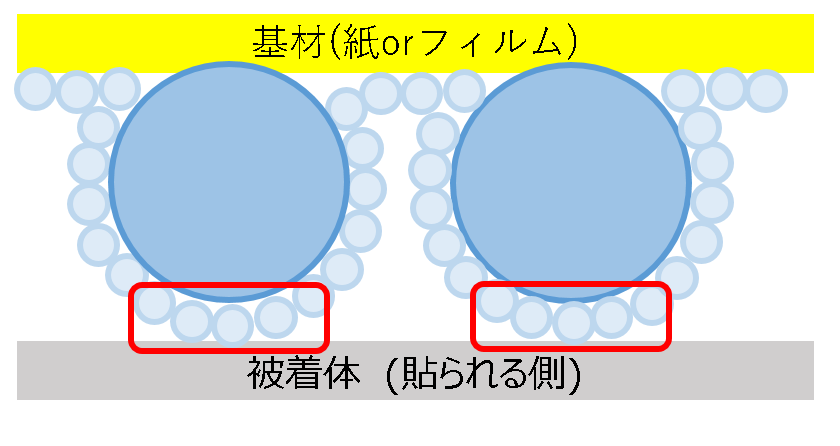 新产品BPW 6734