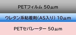 LE501 product configuration