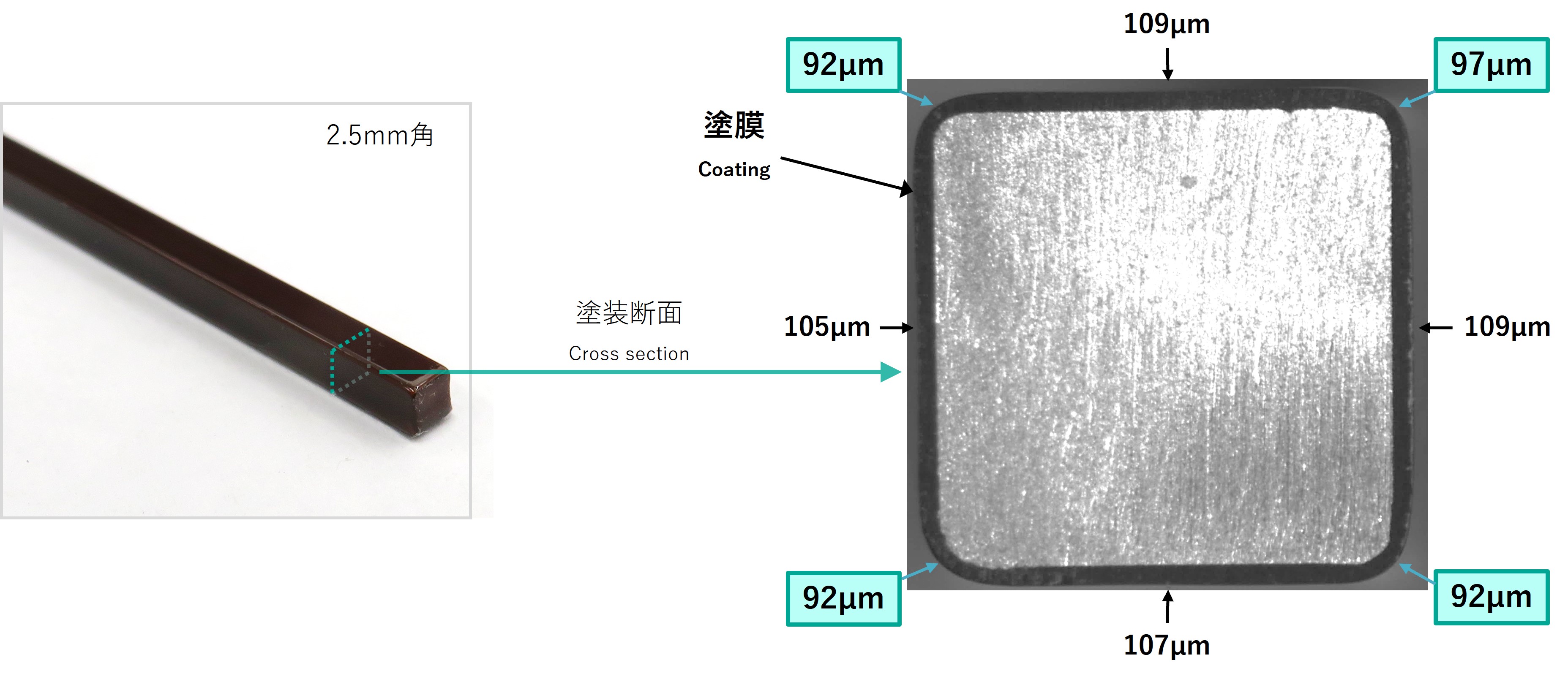 Test results of edge coverage: cross‐sectional view of painted parts of rod parts.