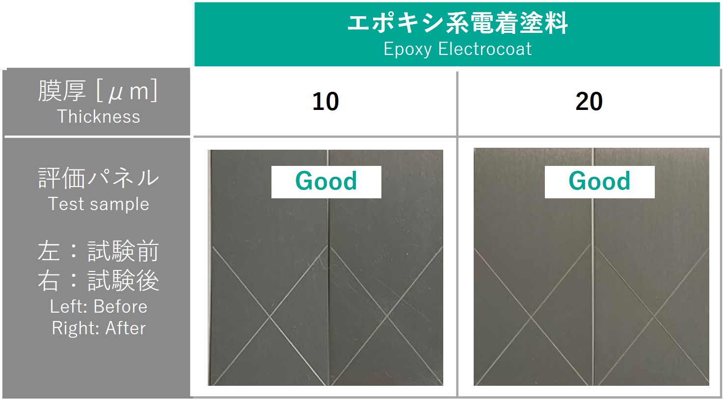 Corrosion resistance test results without corrosion.