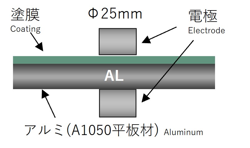 Measurement Schematic Diagram