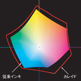 図2:ガモット図(ab平面)