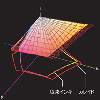 図3：3Dガモット図