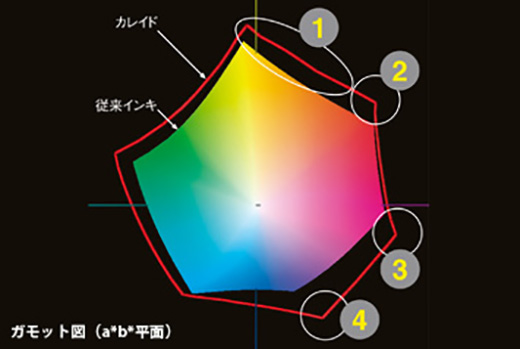 ガモット図