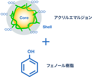 丙烯酸乳液型结构