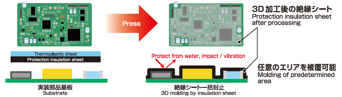 Example of partial coverage