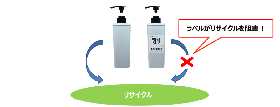 Package labels are hindering recycling, and there is a need for labels that can be easily removed during the recycling process.