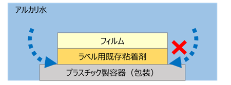 碱性水不会渗透到界面中，不能剥离。