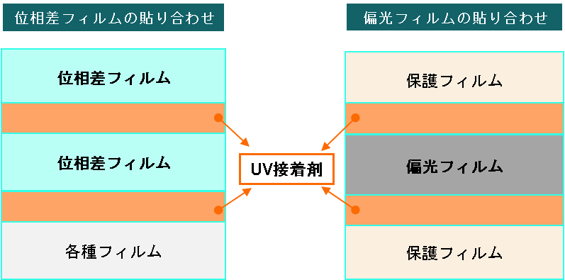 貼り合わせイメージ