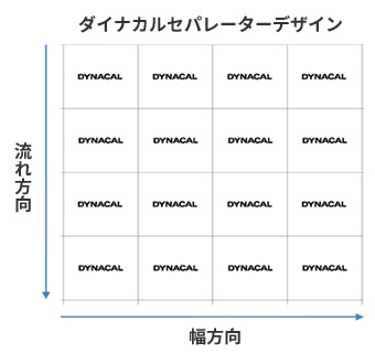 ダイナカル® セパレーターデザイン