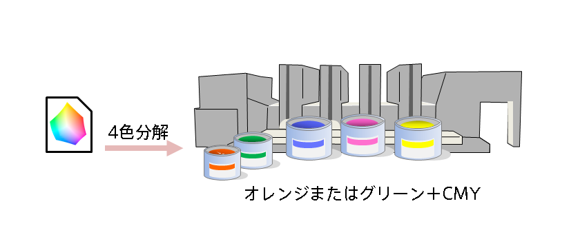 Kaleido®の印刷イメージ