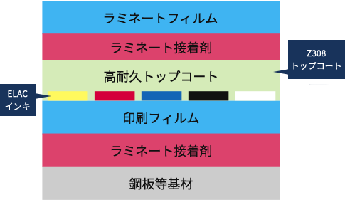 構成例のイメージ図①