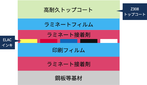 Image diagram of configuration example ②