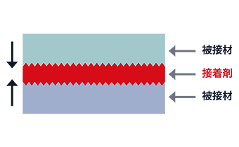 Mechanical connection image