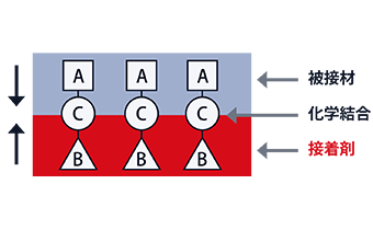 chemical interaction image