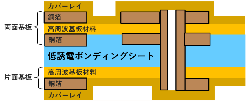用途例:多層FPCの層間接着