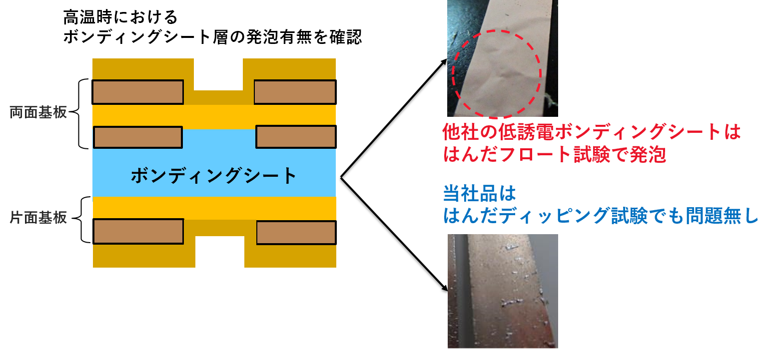 Solder heat resistance test