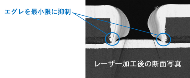 レーザー加工試験