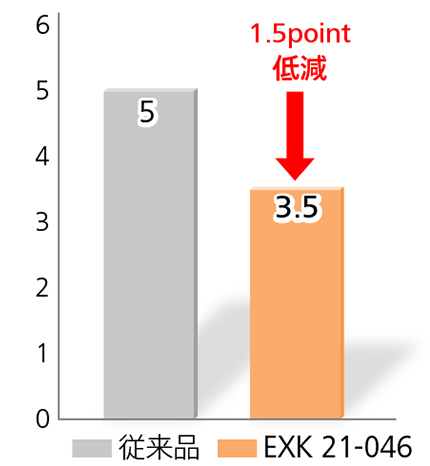 臭气