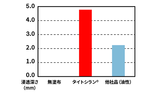 penetration depth